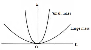6_relationship between mass and energy band.jpg