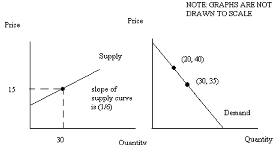 713_Linear demand curve in the same market.jpg