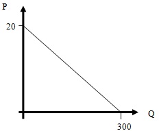 71_Demand curve representation.jpg