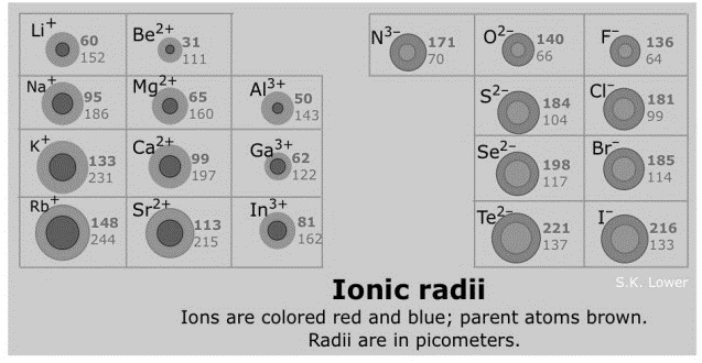 71_Ionic Radii of Elements.jpg