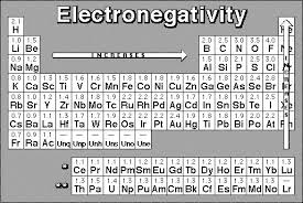 720_Electronegativity Scale.jpg