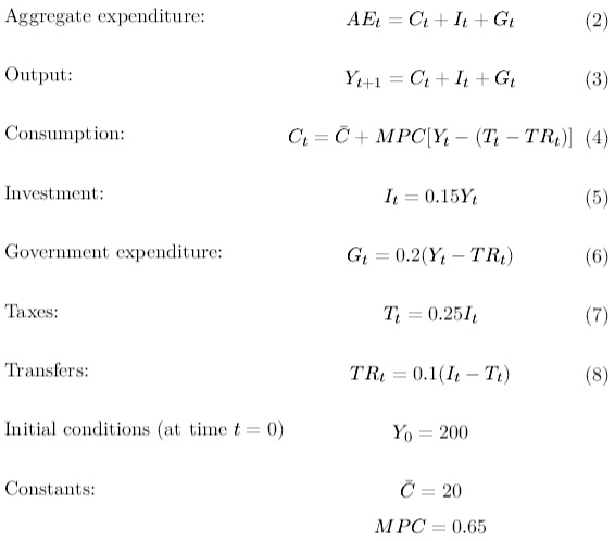 721_Aggregate expenditure model.jpg