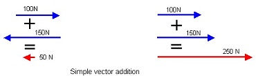 722_vectors in same line.jpg
