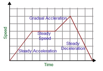 723_Speed-Time graph.jpg