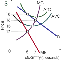 725_Monopolistic Competition1.png