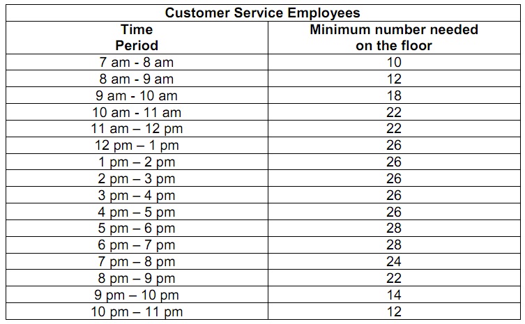 734_customer service employees.jpg