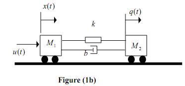 73_Block-diagram reduction methods1.png
