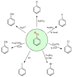 743_Reactions of Aryl Diazonium Intermediates Homework Help.jpg