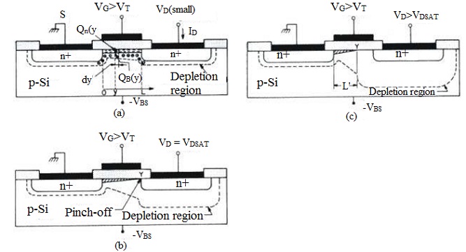 744_Relationship between Drain voltage and saturation in MOSFET.jpg