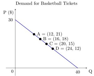 757_Demand for basketball Tickets.jpg