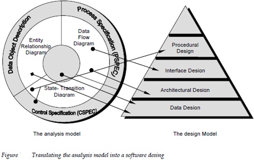 759_Software Design Model Homework Help.jpg