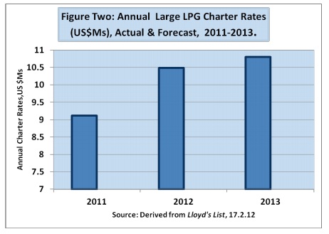 763_annual large LPG rates.jpg