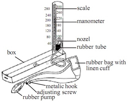 22 Parts of a Sphygmomanometer Their Names and Functions