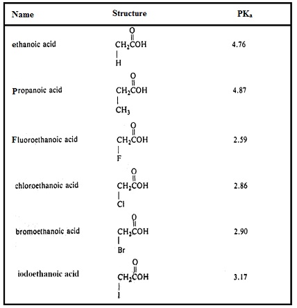 769_pKa values for some substituted acids.jpg
