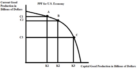 776_PPF for US economy.jpg