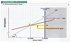 784_Keynesian cross model 2.jpg