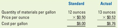 788_Determine the total flexible budget materials variance.png