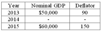 793_Nominal GDP and deflator.jpg