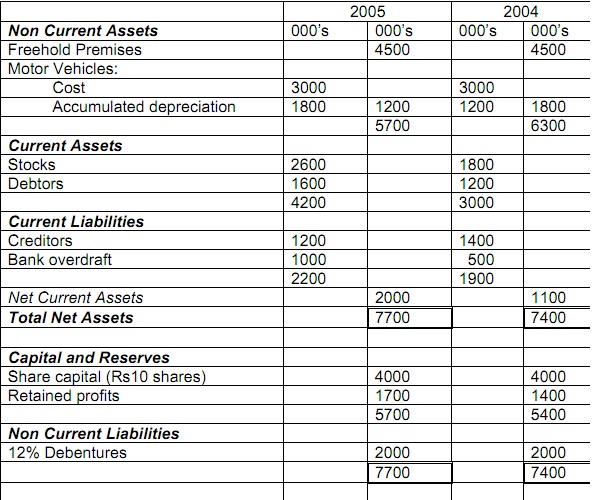 797_Draft balance sheet.jpg