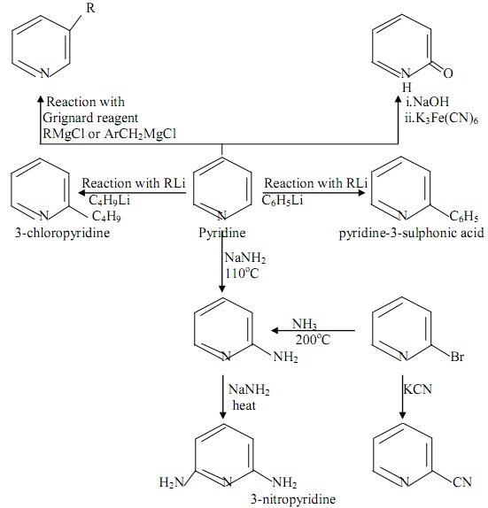 79_Pyridine-Nucleophilic Substitution.jpg