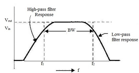 79_Response of a Band-pass Filter.jpg