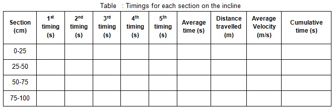 79_Timings of each section of incline.jpg
