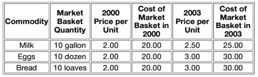 801_Total cost of the market basket.jpg