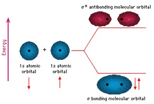 802_Atomic and Molecular Orbitals Homework Help 2.jpg