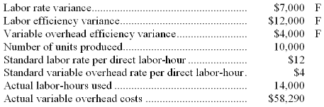 80_How much will the companys net operating income4.png