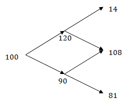 818_Efficient market hypothesis1.png