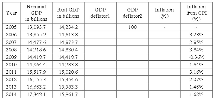 818_Nominal and real GDP.jpg