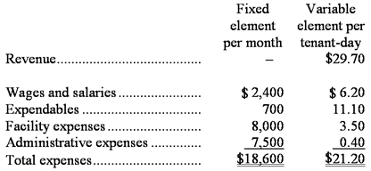 821_Data used in budgeting.png