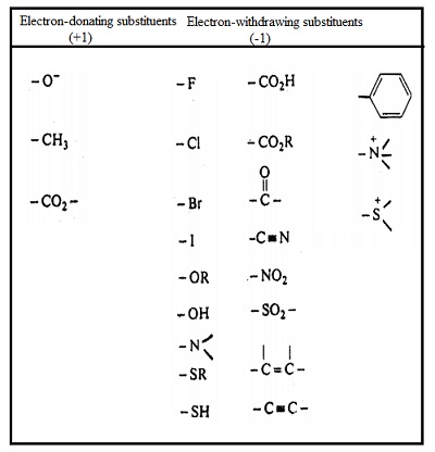 822_Inductive effect of various functional groups.jpg