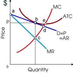 827_problem on Monopolistic Competition.png