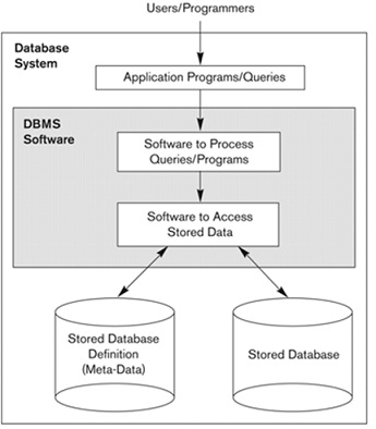 82_simplified database system.jpg