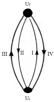 831_First law of thermodynamics paths.jpg