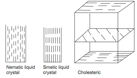 844_The principles liquid crystal operates.jpg