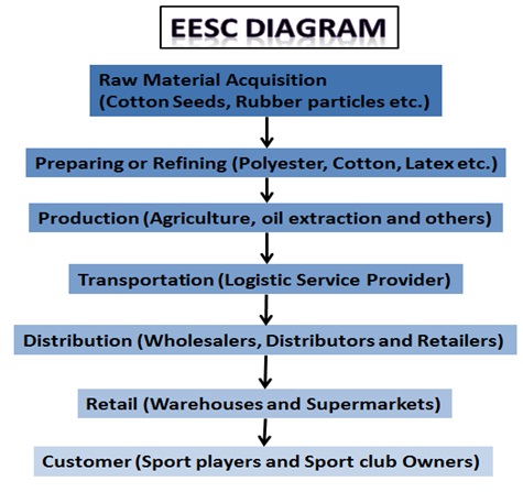 845_EESC diagram.jpg