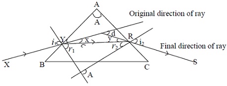 84_Angle of Deviation in prism.jpg