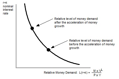851_money growth_1.jpg