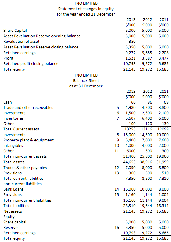 855_Audit of TNO Limited1.png