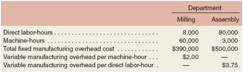 861_direct labour cost.jpg