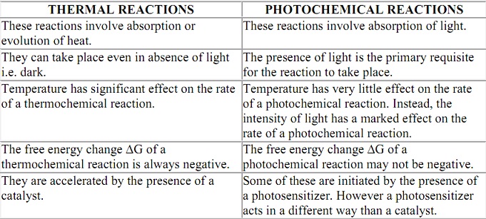 862_Difference between thermal and photochemical reactions.jpg