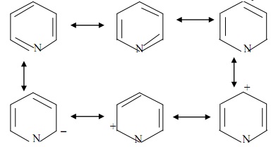 867_Resonance representation of pyridine.jpg