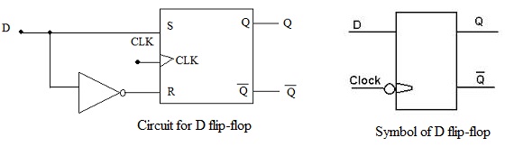 868_Circuit and symbol for D flip-flop.jpg