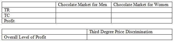 870_Calculate the TR in the chocolate market.jpg