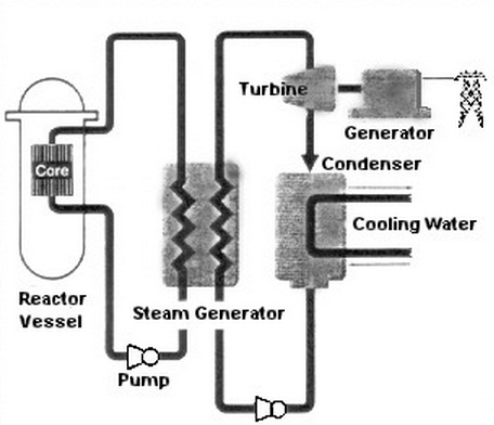 870_Pressurised-Water Reactor.jpg