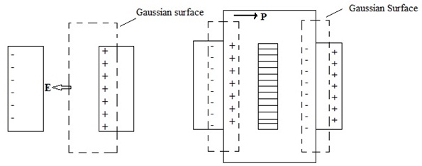 871_Gauss law in dielectric.jpg