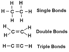 871_Types of covalent bond.jpg