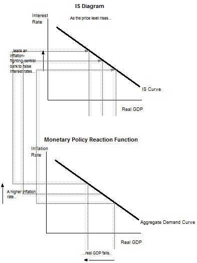 873_monetary policy and reaction function.jpg